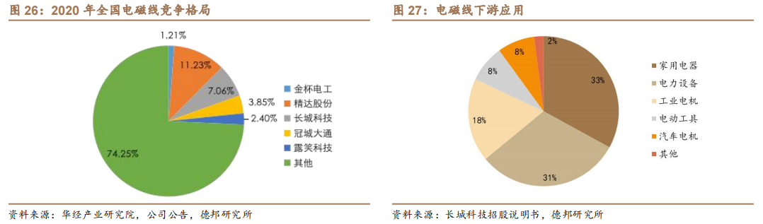 新能源汽车扁线：尽享汽车电动化、电机扁线化双重红利的图20