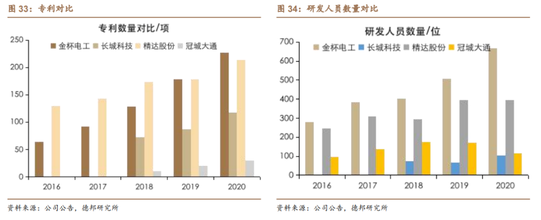 新能源汽车扁线：尽享汽车电动化、电机扁线化双重红利的图25
