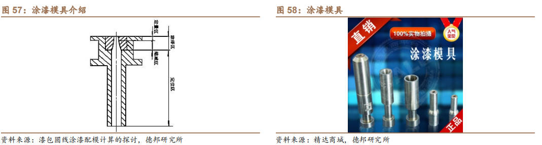 新能源汽车扁线：尽享汽车电动化、电机扁线化双重红利的图45