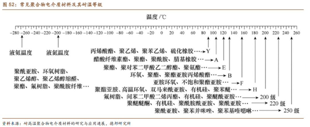 新能源汽车扁线：尽享汽车电动化、电机扁线化双重红利的图41