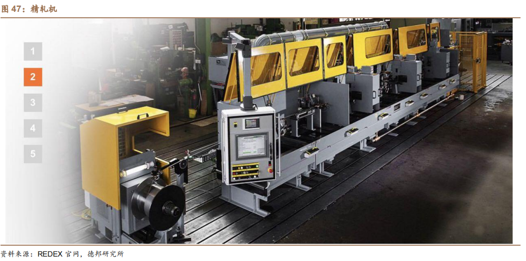 新能源汽车扁线：尽享汽车电动化、电机扁线化双重红利的图36