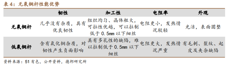 新能源汽车扁线：尽享汽车电动化、电机扁线化双重红利的图27