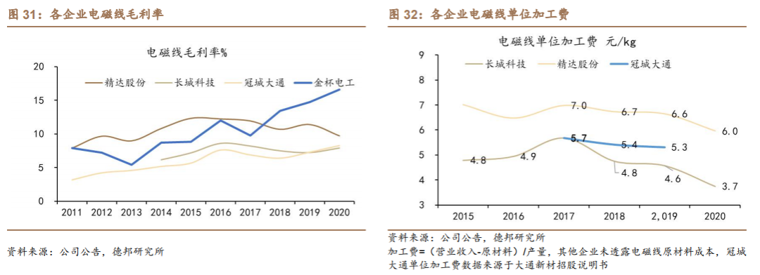 新能源汽车扁线：尽享汽车电动化、电机扁线化双重红利的图23