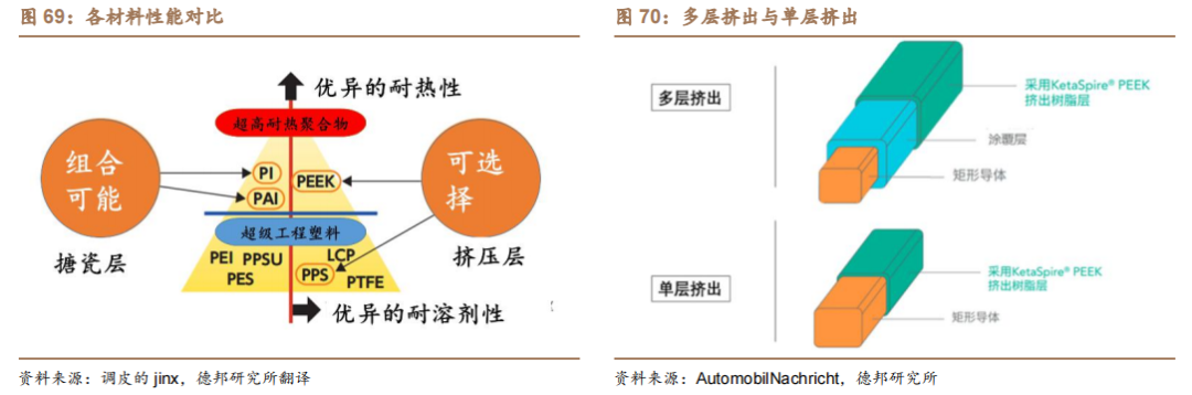 新能源汽车扁线：尽享汽车电动化、电机扁线化双重红利的图58
