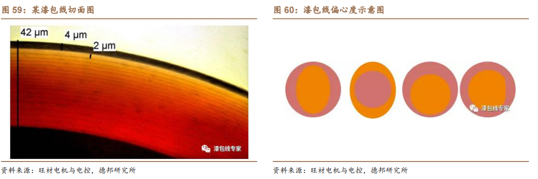 新能源汽车扁线：尽享汽车电动化、电机扁线化双重红利的图46