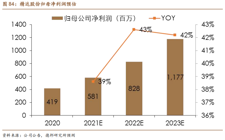 新能源汽车扁线：尽享汽车电动化、电机扁线化双重红利的图69