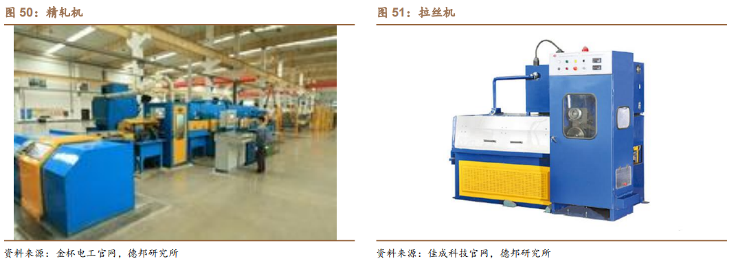 新能源汽车扁线：尽享汽车电动化、电机扁线化双重红利的图39