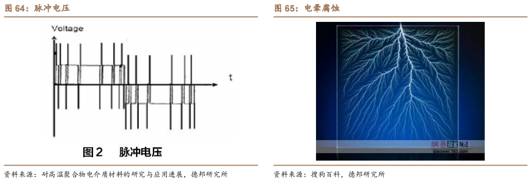 新能源汽车扁线：尽享汽车电动化、电机扁线化双重红利的图54
