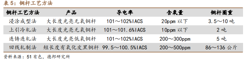 新能源汽车扁线：尽享汽车电动化、电机扁线化双重红利的图28