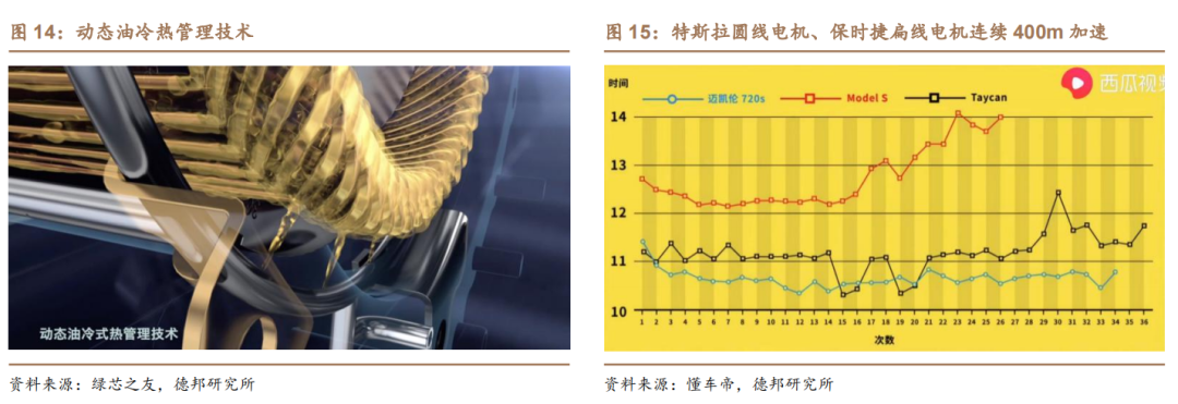 新能源汽车扁线：尽享汽车电动化、电机扁线化双重红利的图12