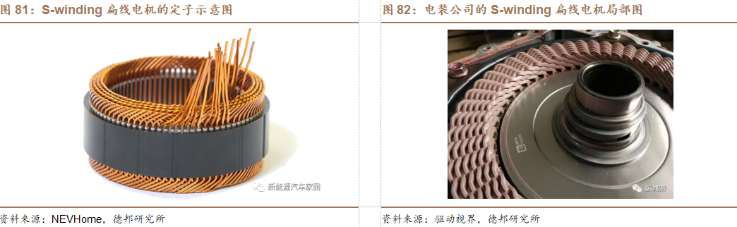 新能源汽车扁线：尽享汽车电动化、电机扁线化双重红利的图65