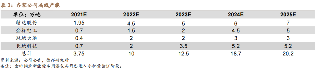 新能源汽车扁线：尽享汽车电动化、电机扁线化双重红利的图24