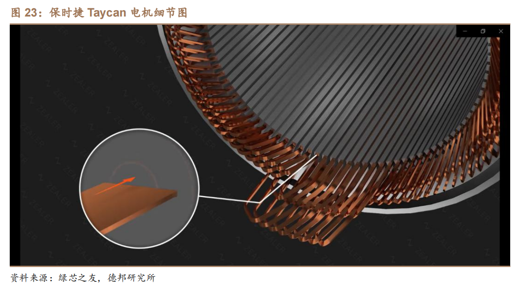 新能源汽车扁线：尽享汽车电动化、电机扁线化双重红利的图17