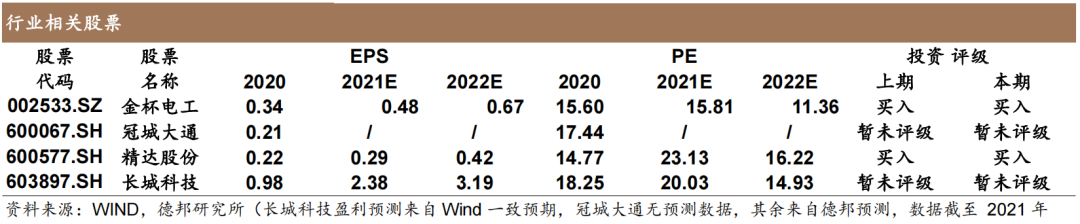 新能源汽车扁线：尽享汽车电动化、电机扁线化双重红利的图1