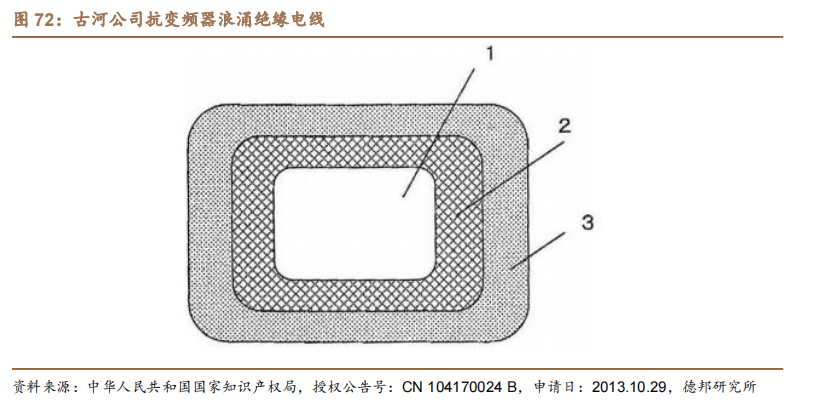 新能源汽车扁线：尽享汽车电动化、电机扁线化双重红利的图60