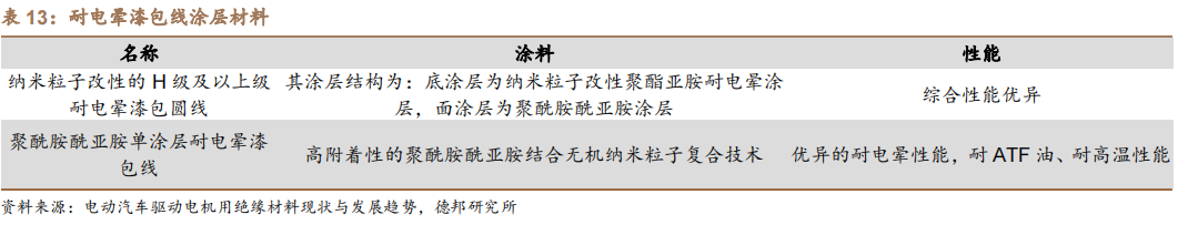 新能源汽车扁线：尽享汽车电动化、电机扁线化双重红利的图56