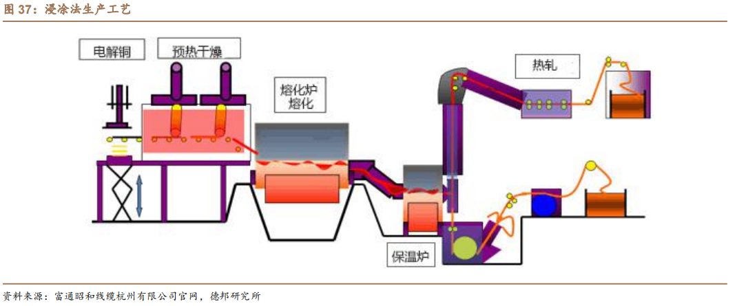 新能源汽车扁线：尽享汽车电动化、电机扁线化双重红利的图29