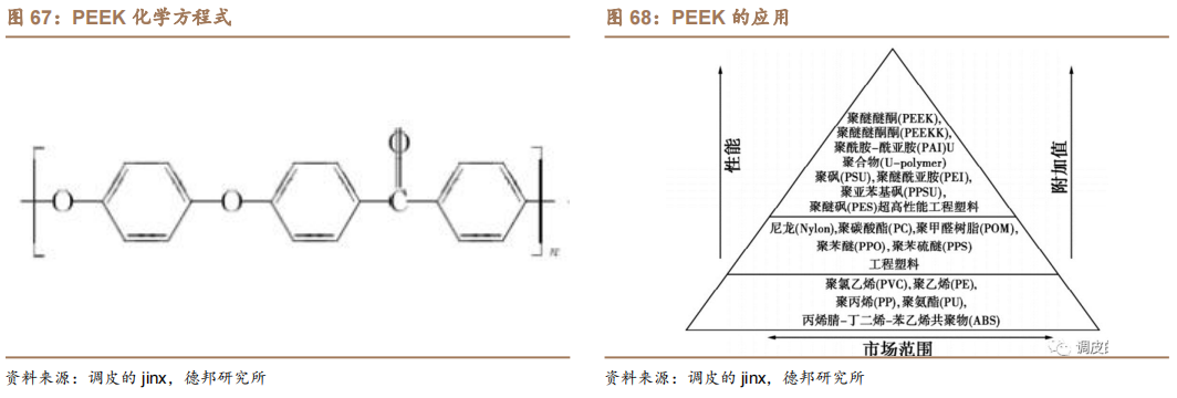 新能源汽车扁线：尽享汽车电动化、电机扁线化双重红利的图57