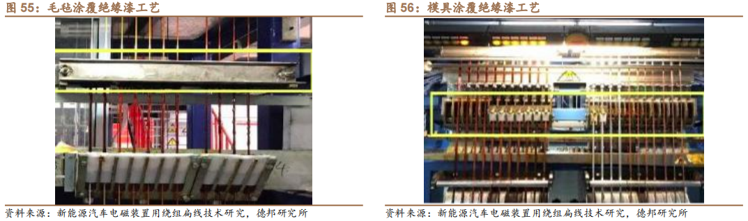 新能源汽车扁线：尽享汽车电动化、电机扁线化双重红利的图44