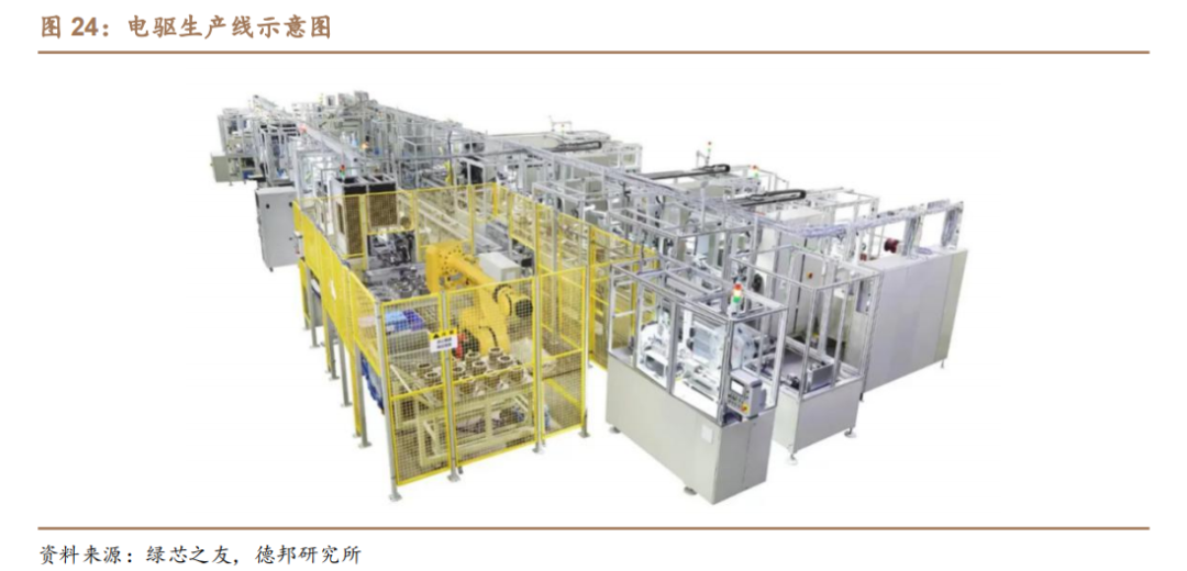 新能源汽车扁线：尽享汽车电动化、电机扁线化双重红利的图18