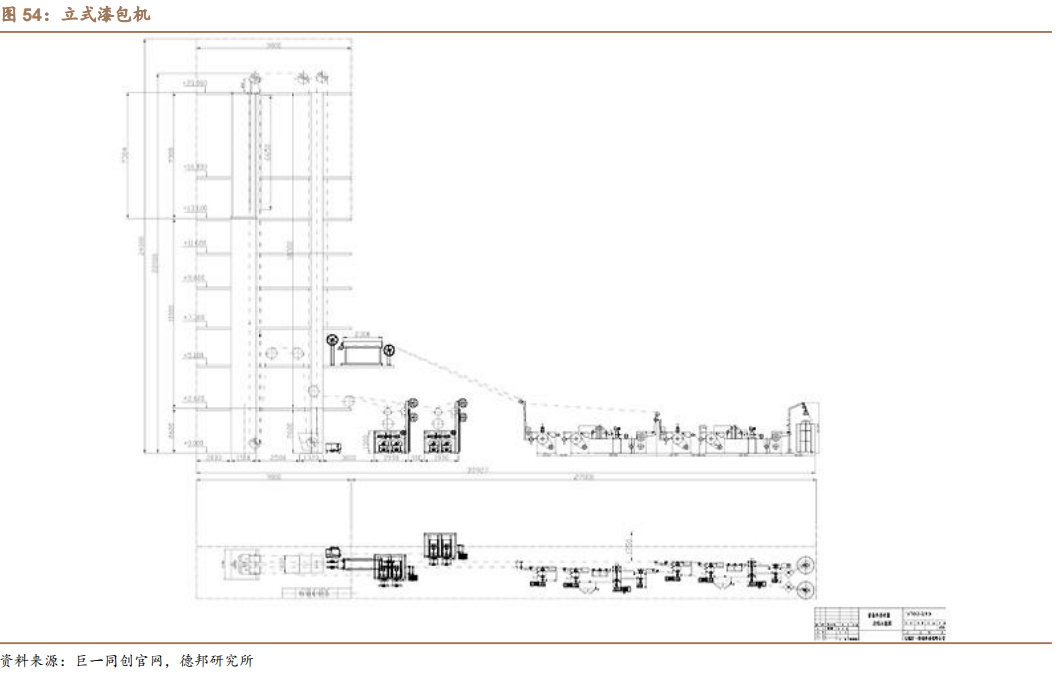 新能源汽车扁线：尽享汽车电动化、电机扁线化双重红利的图43