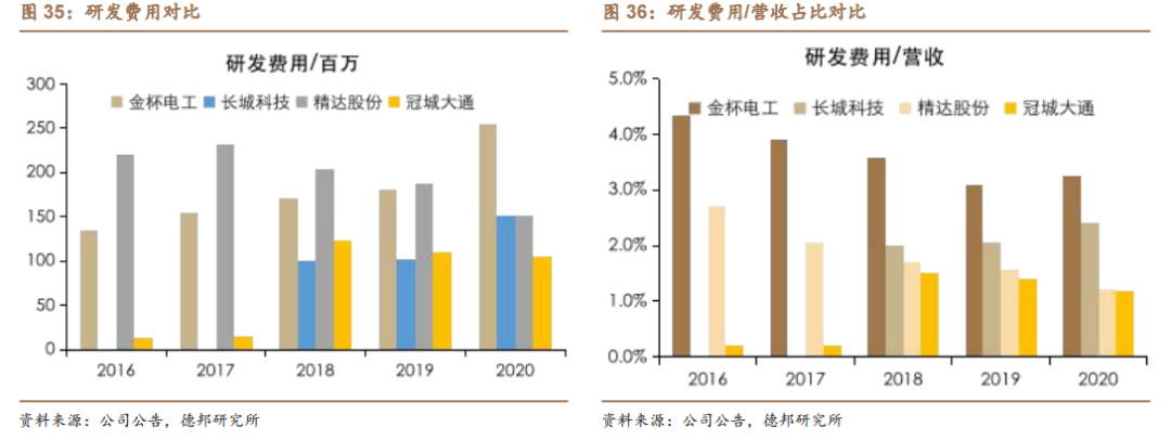 新能源汽车扁线：尽享汽车电动化、电机扁线化双重红利的图26