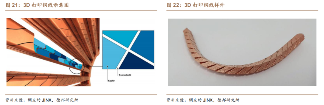 新能源汽车扁线：尽享汽车电动化、电机扁线化双重红利的图16