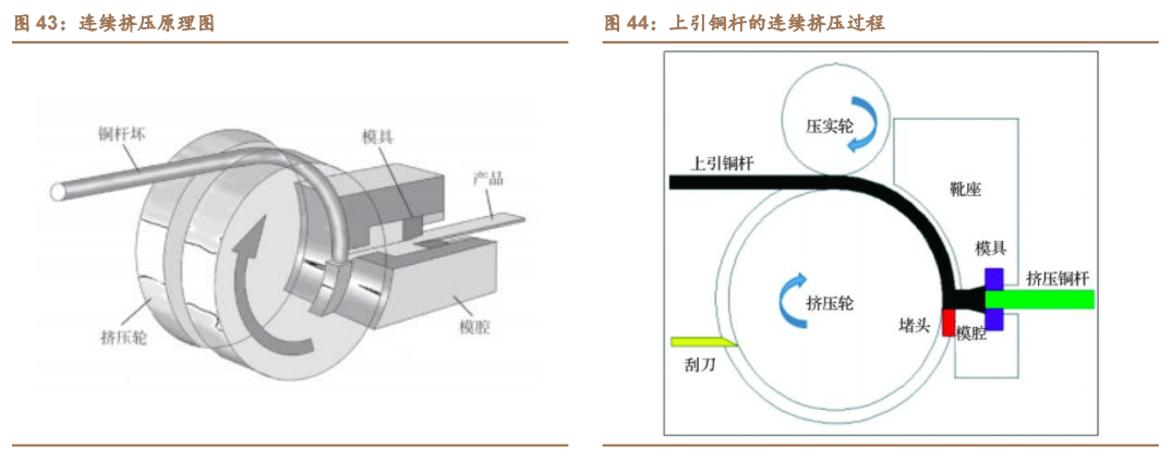 新能源汽车扁线：尽享汽车电动化、电机扁线化双重红利的图34