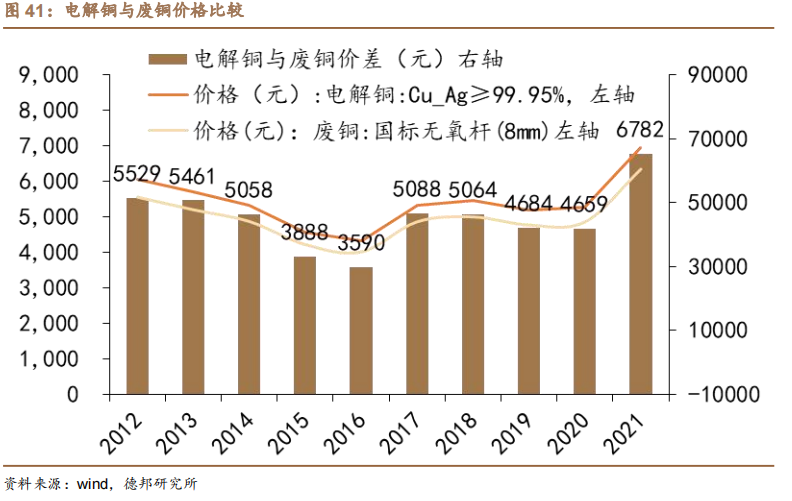 新能源汽车扁线：尽享汽车电动化、电机扁线化双重红利的图32