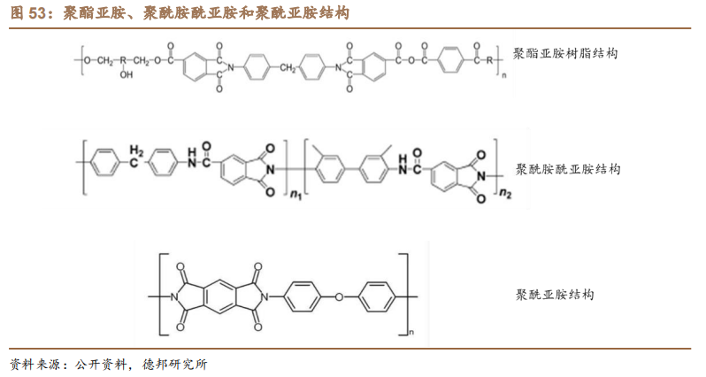 新能源汽车扁线：尽享汽车电动化、电机扁线化双重红利的图42