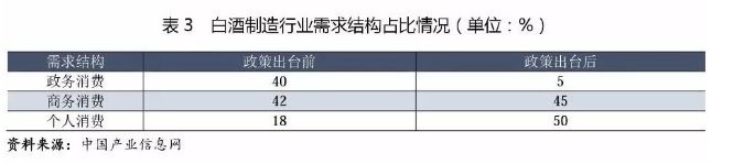 2000多年的白酒文化与不足1%的国际市场份额