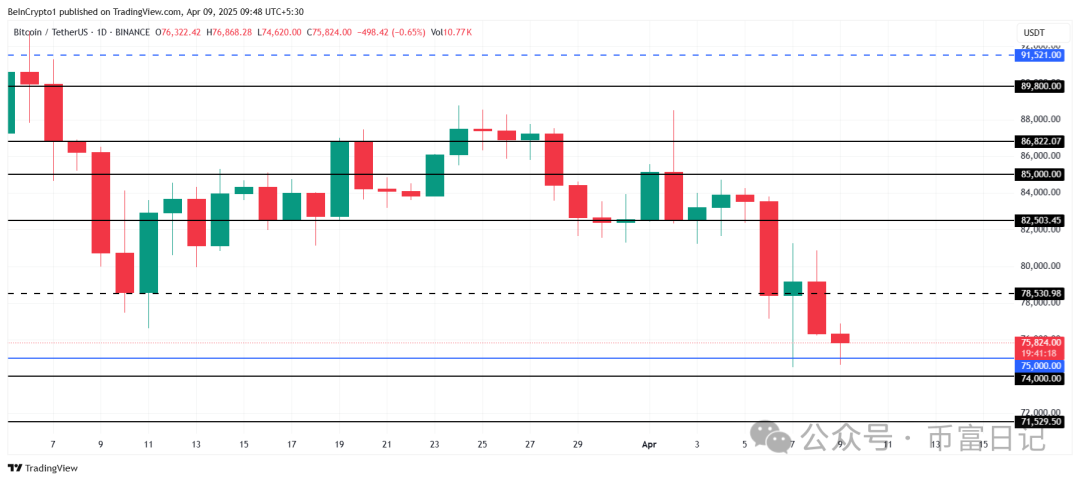 比特币价格分析。