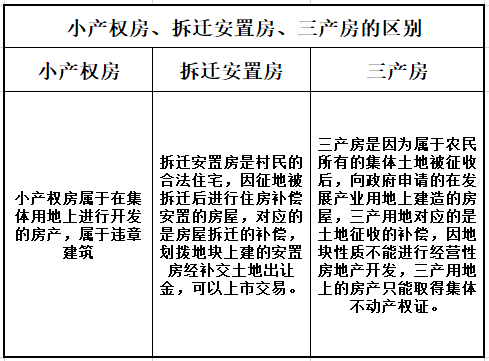 三产房是什么意思_房产三产是什么意思_什么房叫三产房