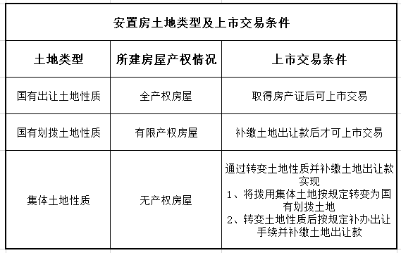 房产三产是什么意思_三产房是什么意思_什么房叫三产房