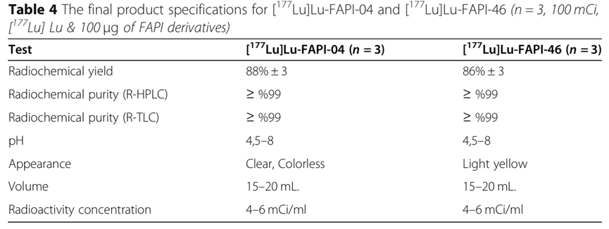 lab-Eazyģ��ȫ�Զ��ϳ�177Lu-FAPI������