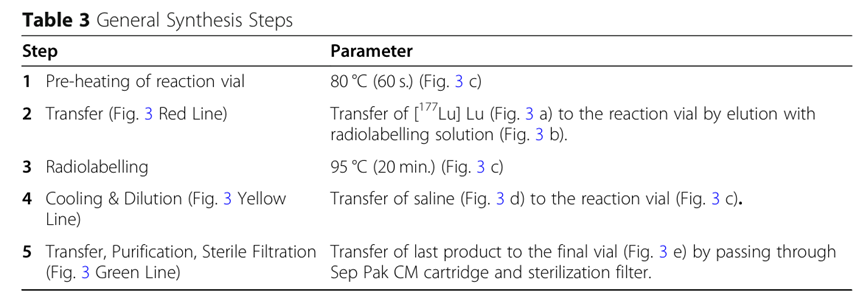 lab-Eazyģ��ȫ�Զ��ϳ�177Lu-FAPI������