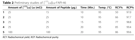 lab-Eazyģ��ȫ�Զ��ϳ�177Lu-FAPI������