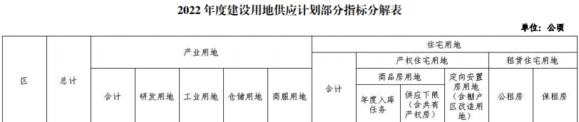 共有产权住房是什么意思_地产集中供地政策_房地产集中供地政策