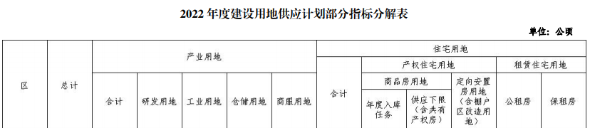 共有产权住房是什么意思_房地产集中供地政策_地产集中供地政策