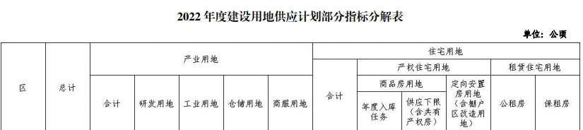 地产集中供地政策_共有产权住房是什么意思_房地产集中供地政策