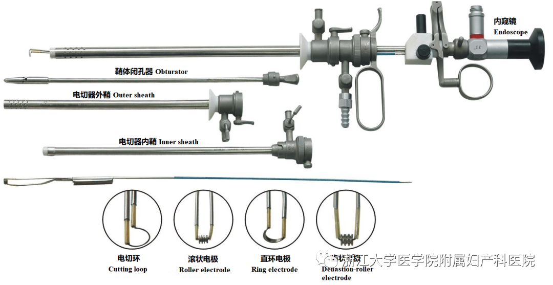 宫腔镜器械怎么安装小宫腔，大世界，且看宫腔镜如何发挥大功效_https://www.jmylbn.com_新闻资讯_第2张