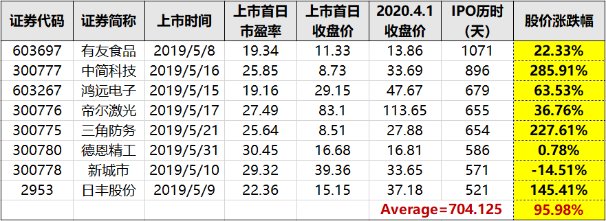 今日瑞幸股票怎样样