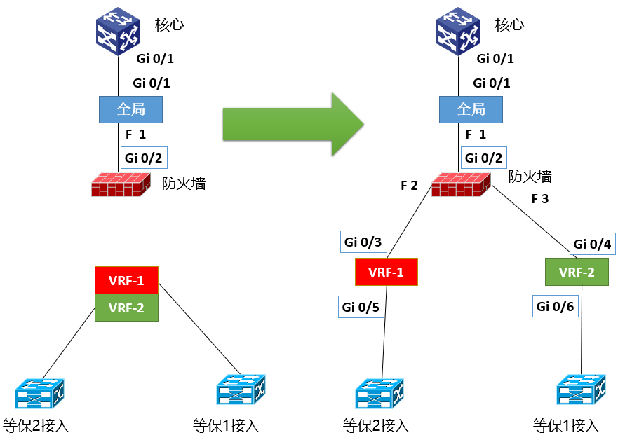 弱电工程数据中心的网络架构及其设计思路的图16