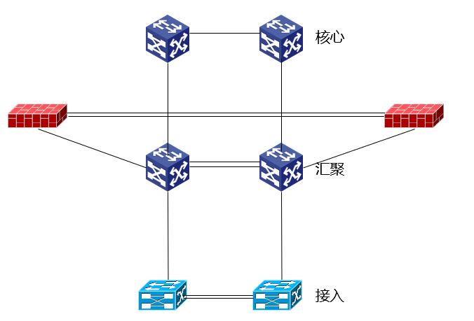弱电工程数据中心的网络架构及其设计思路的图9
