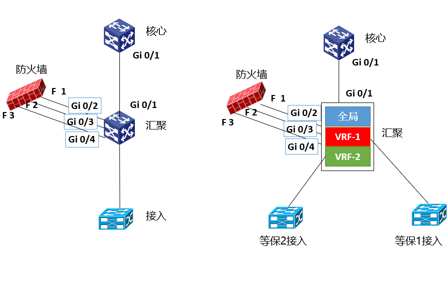 弱电工程数据中心的网络架构及其设计思路的图14