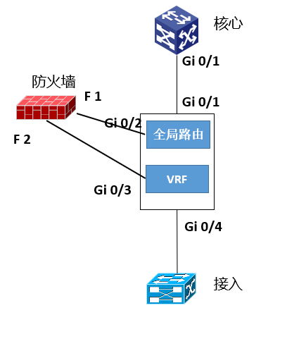 弱电工程数据中心的网络架构及其设计思路的图11