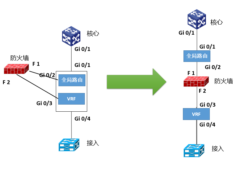 弱电工程数据中心的网络架构及其设计思路的图6