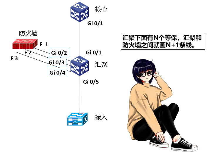 弱电工程数据中心的网络架构及其设计思路的图13