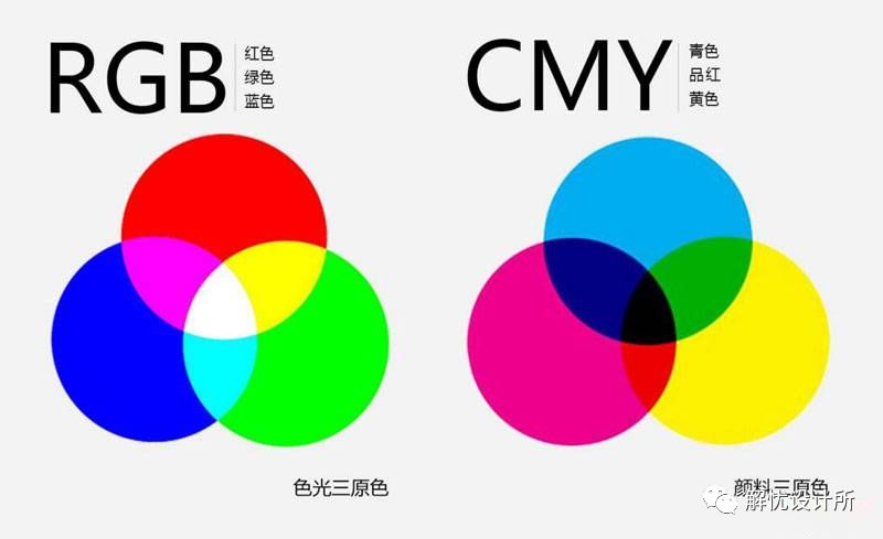 很多人都不知道rgb 和cmyk 色彩模式的区别与用途 黑格 文章 经验图片 致设计