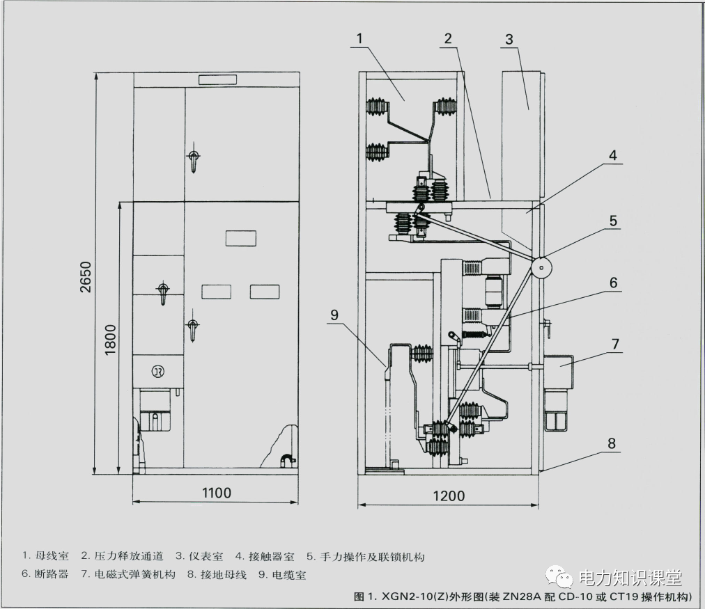 开关柜原理讲解-电业局系统培训教材的图6